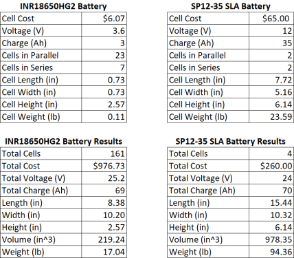 Lithium Lead Acid Comparison